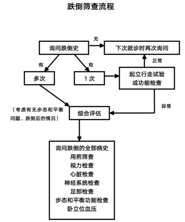 四、跌倒风险的评估图片1.jpg
